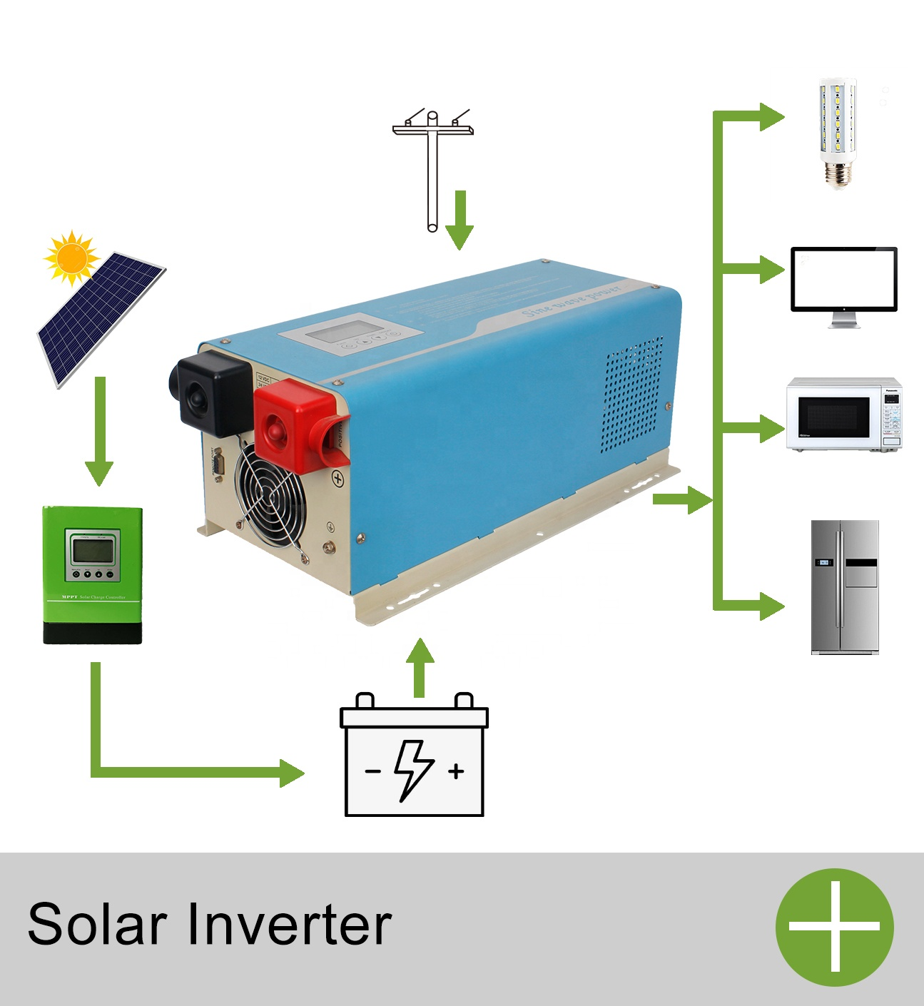 12v-24v-48v-pure-sine-wave-inverter