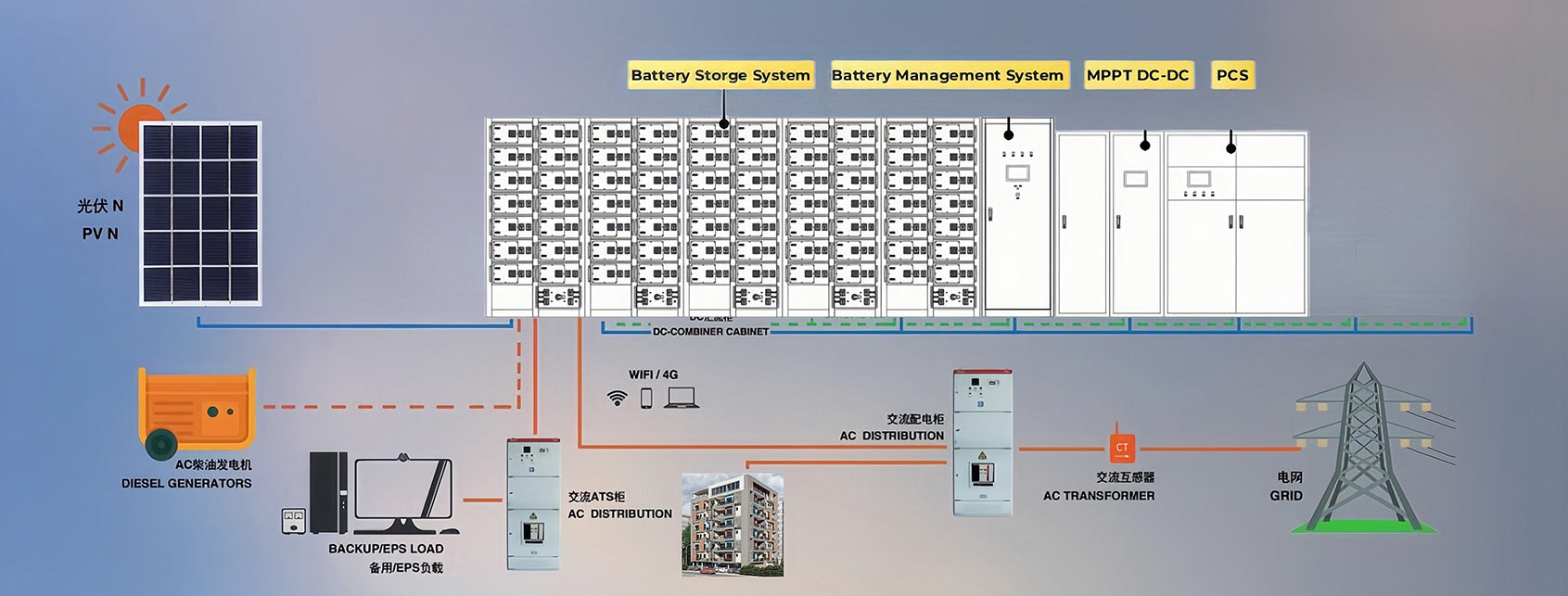 مخطط 500KW-1MWh