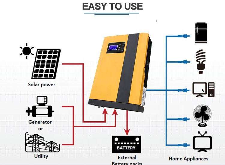 5500W MPPT OffGrid Solar Inverter
