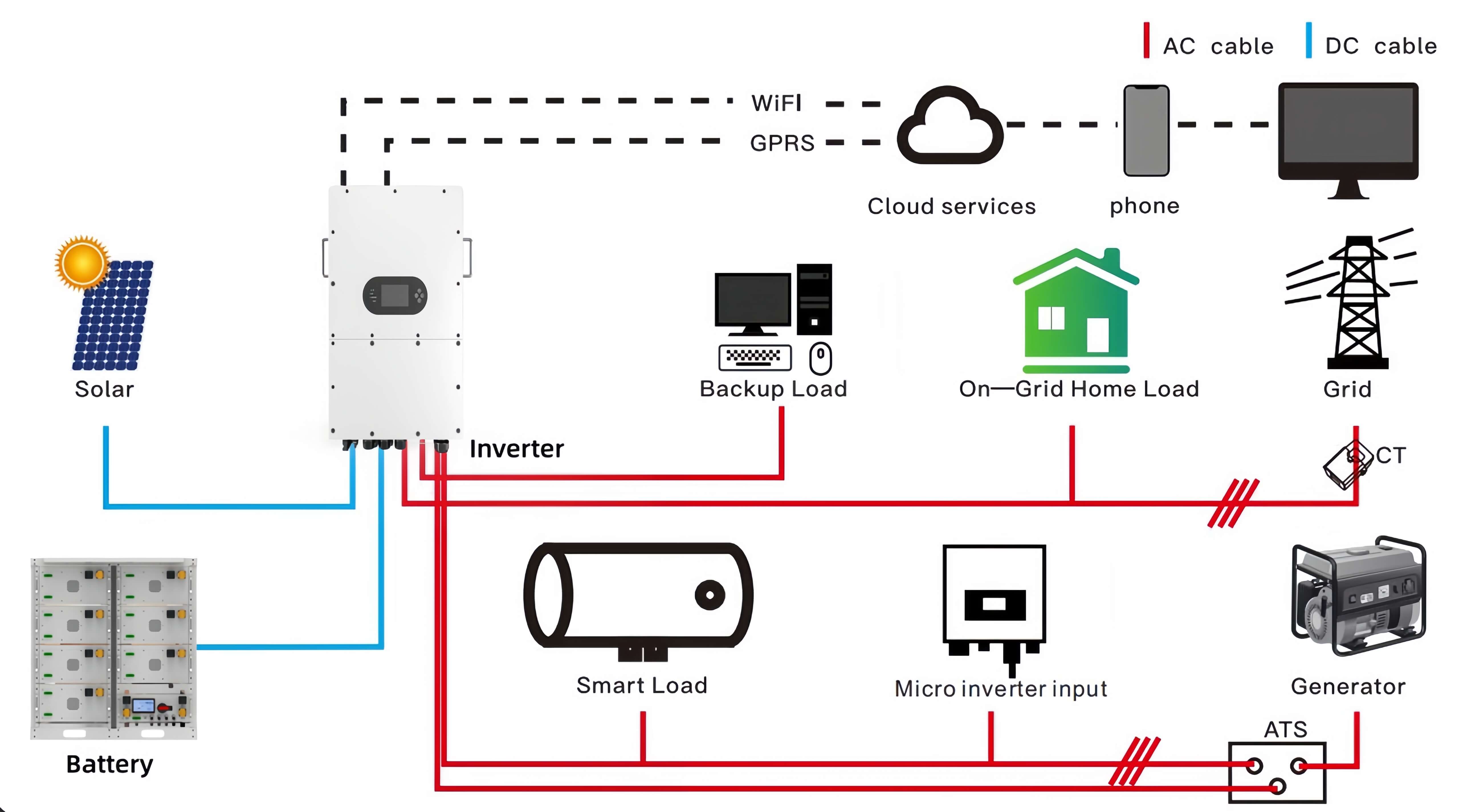 Diagramas de cableado 30KW-50KW-100KWH